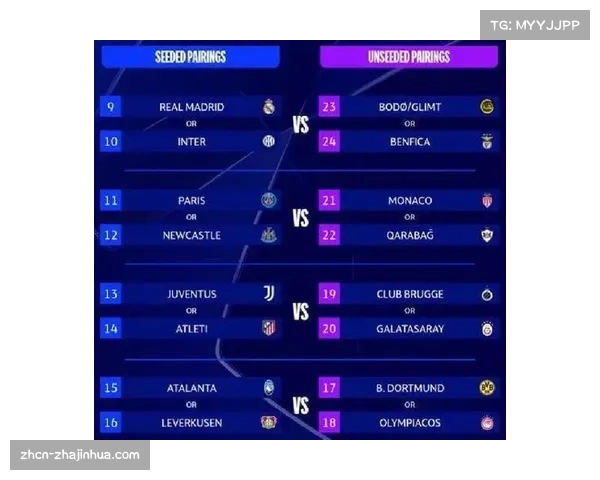 欧冠16强抽签仪式将于2月27日19点举行,四组对阵框架已确定